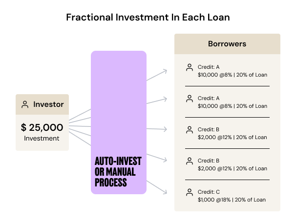 investor-mgmt-02 (2)