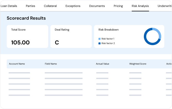 Scorecard results screen