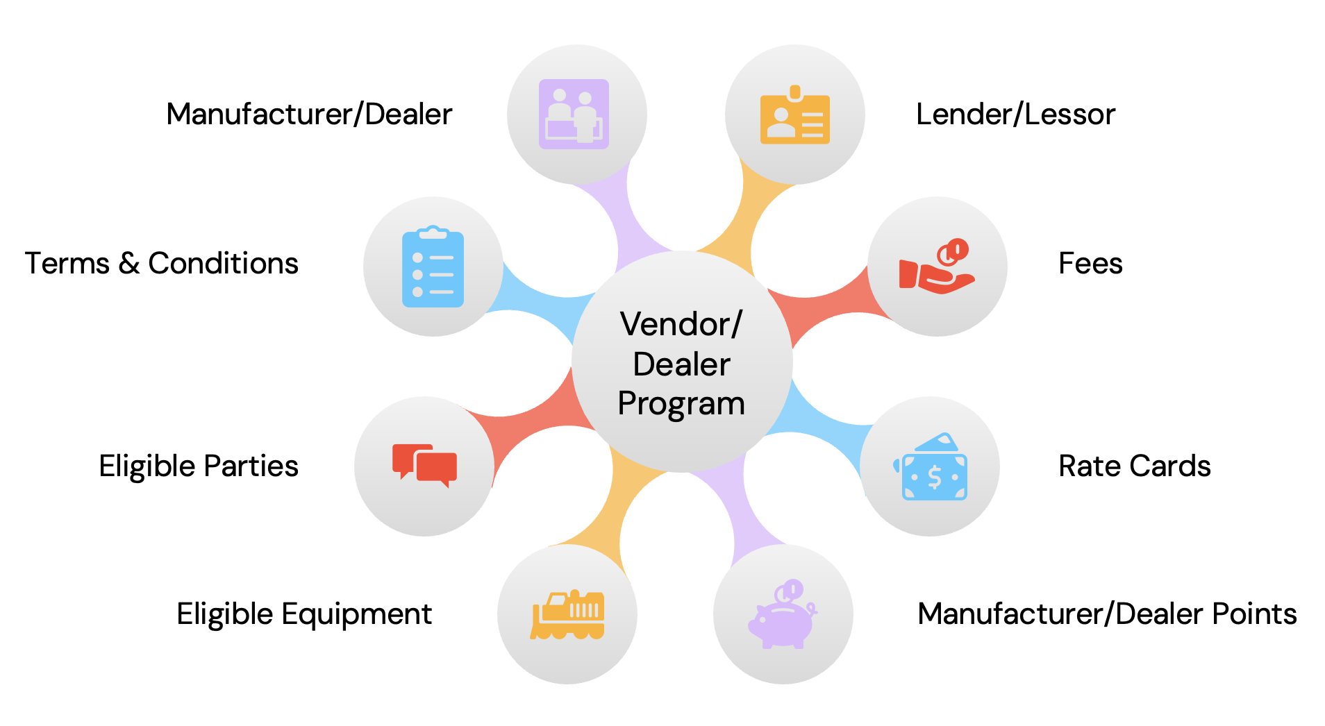 symphonix lease origination software